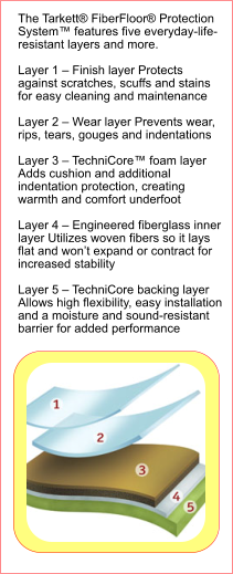The Tarkett FiberFloor Protection System features five everyday-life-resistant layers and more.  Layer 1  Finish layer Protects against scratches, scuffs and stains for easy cleaning and maintenance  Layer 2  Wear layer Prevents wear, rips, tears, gouges and indentations  Layer 3  TechniCore foam layer Adds cushion and additional indentation protection, creating warmth and comfort underfoot  Layer 4  Engineered fiberglass inner layer Utilizes woven fibers so it lays flat and wont expand or contract for increased stability  Layer 5  TechniCore backing layer Allows high flexibility, easy installation and a moisture and sound-resistant barrier for added performance